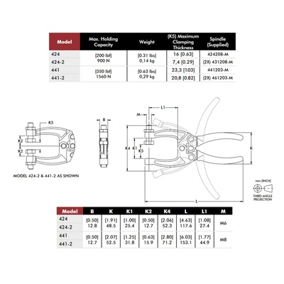 Clamp tipo pinza 424-2