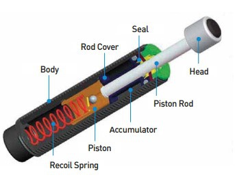 SHOCK ABSORBERS IZMAC SDS14-15B / IASS14-15B